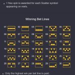 Bonus Buy Guide Guide 2026